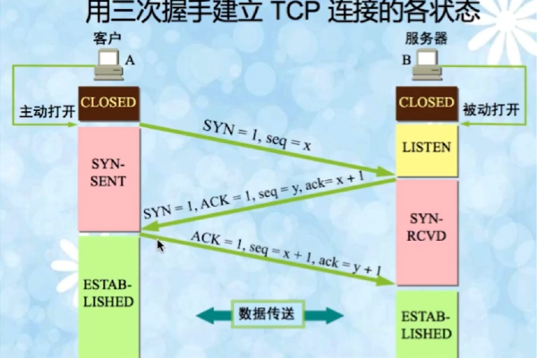 tcp是什么协议  第1张