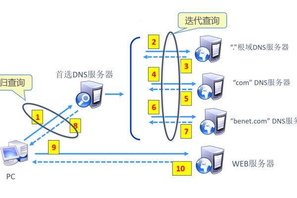 如何管理服务器解析的域名  第1张