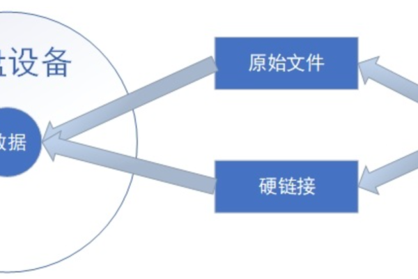 Linux 硬盘模式是什么？如何理解和应用？