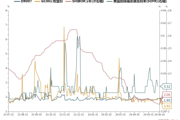 怎么保障美国海外cn2vps的稳定性  第1张