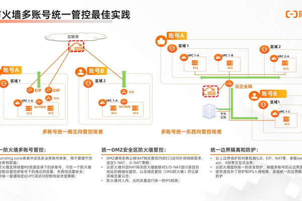 魔力象限防火墙的产品定位是什么？