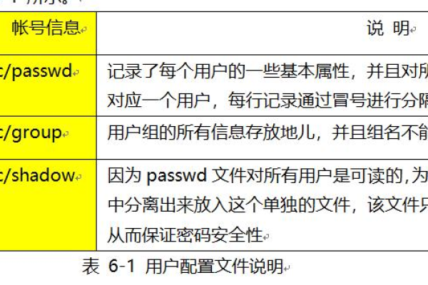 centos设置用户权限  第1张