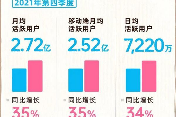 哔哩哔哩年度报告怎么看-2021哔哩哔哩年度报告查看方法