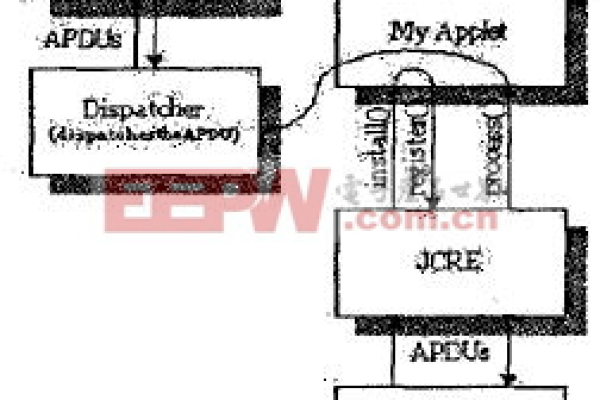 服务器间通信：深入RMI的实现原理与技巧 (服务器间通信 rmi)