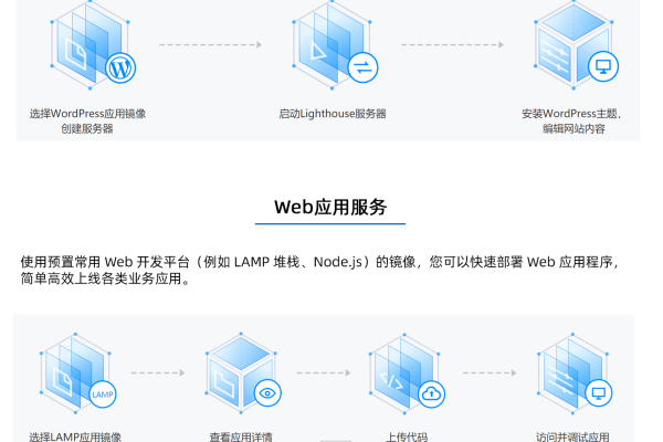 轻量级服务器lighttpd实现虚拟主机配置 (lighttpd 虚拟主机)