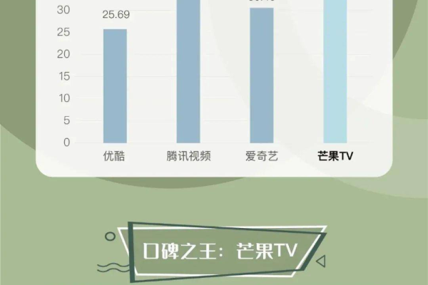 芒果TV年度观影报告在哪看-2021芒果TV年度观影榜单查看方法