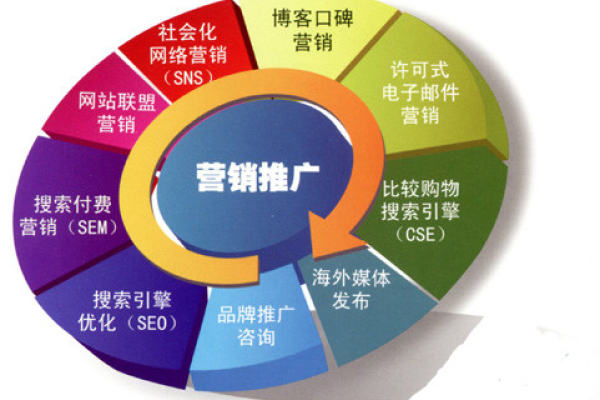 为什么选择厦门网络推广,打造企业营销新蓝海  第1张