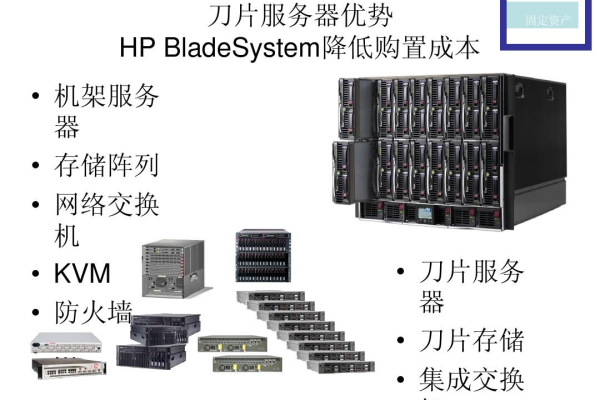 刀片服务器独立显卡的特点是什么？