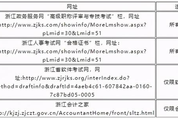 网站证书到期了怎么办，网站证书（网站证书到期了怎么办,网站证书还有效吗）