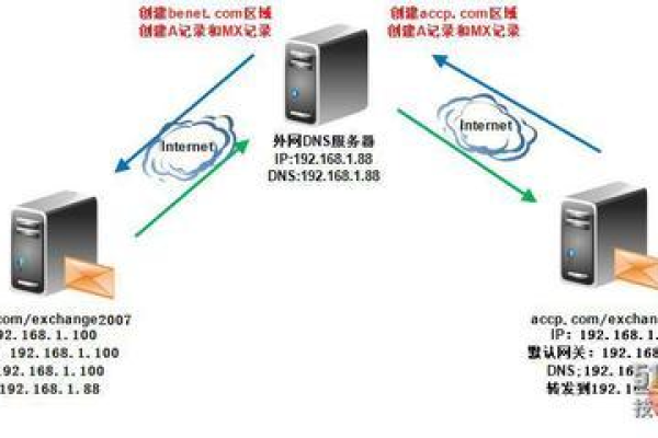 KMS邮件服务器：一款适用于小型企业的高效邮件传输工具 (kms 邮件服务器)