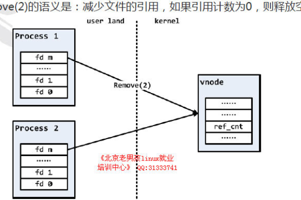 查看服务器磁盘空间（查看服务器磁盘空间命令）