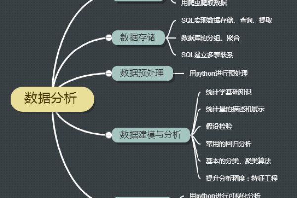 python如何处理脏数据