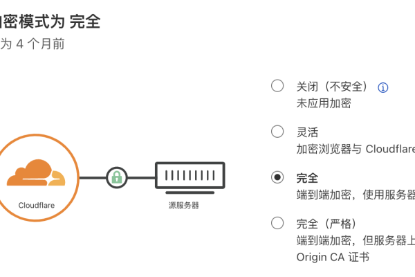 CloudFlare使用教程：怎么清除网站缓存（cloudflare关闭缓存）