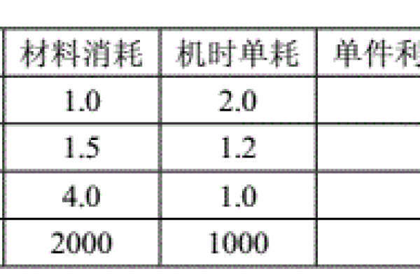 机物料消耗和物料消耗有什么区别，机物料消耗指什么（机物料消耗定义）