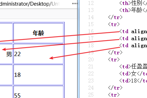 如何将表格转换成html