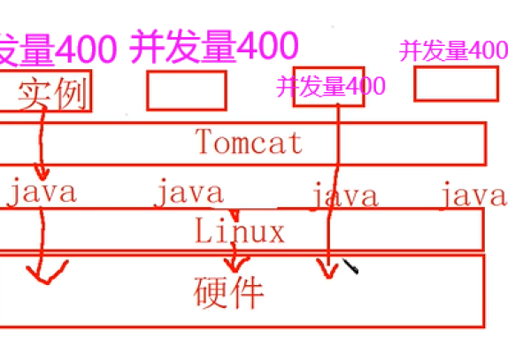 什么是服务器的并发量？