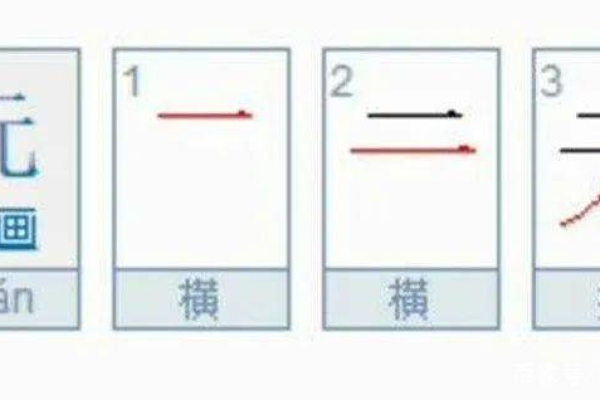 元字能加哪些偏旁组成新字？一元域名又是什么？  第1张