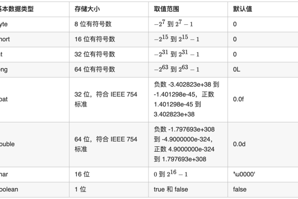 integer数据类型范围  第1张