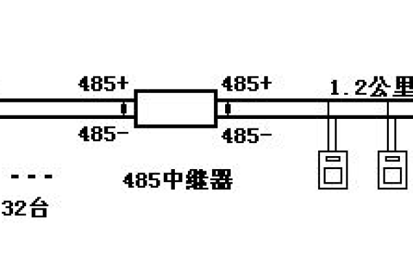 “504连接源站超时”的解决方法  第1张