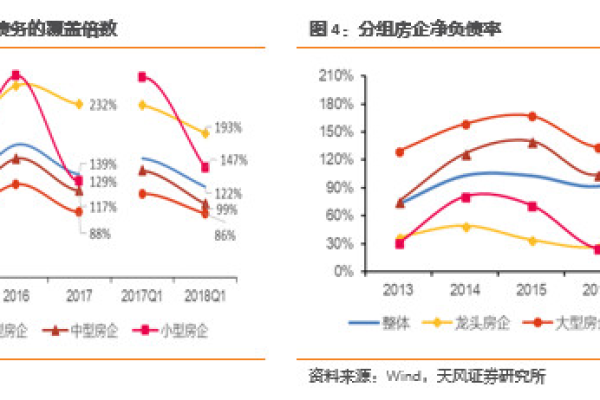 深度探索：如何进行VPS的压力测试？ (vps压力测试)