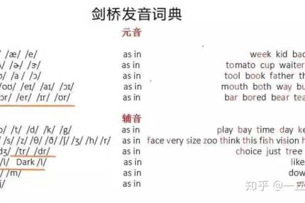 下载这个词到底应该怎么正确发音？