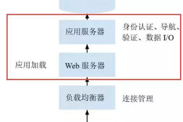 Web服务器如何备份数据？常用的数据备份方法是什么？