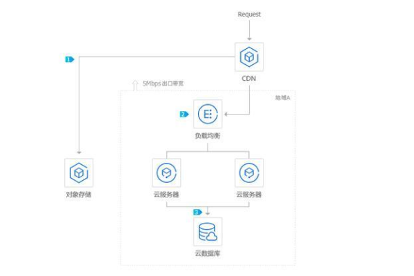 腾讯云服务器windows搭建网站  第1张