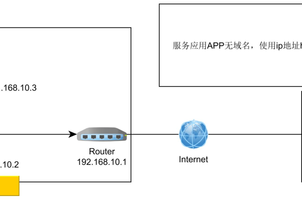 nginx免费防火墙防cc设置