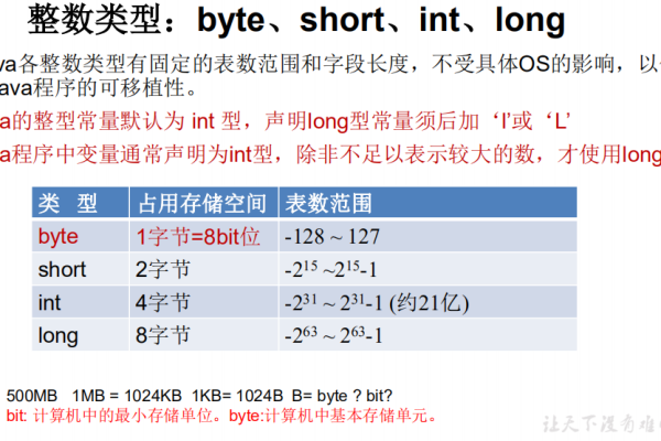 如何正确地在byte数组中存储负数？  第1张