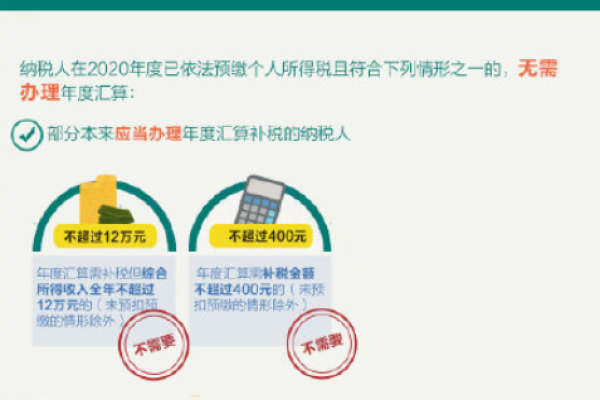 2021个人所得税什么时候退税-2021退税时间、退税流程介绍