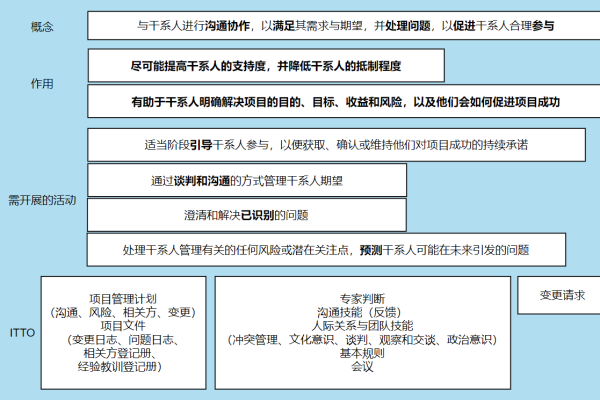 干系人是什么意思  第1张