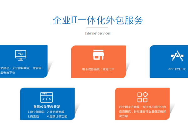 设计外包平台是什么,如何在设计外包平台上成功获得业务