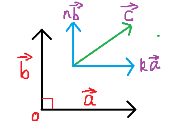 向量正交什么意思  第1张