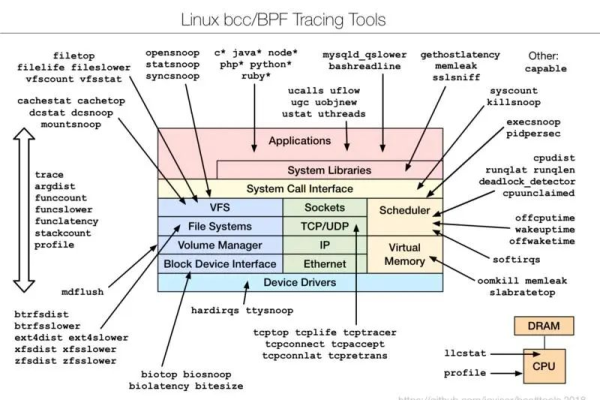 linux 文件系统性能  第1张