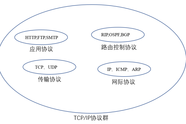 ip是什么协议