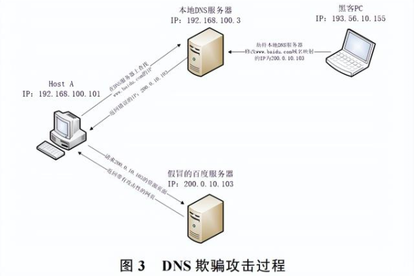 美国网站服务器tcp协议的破绽有哪些