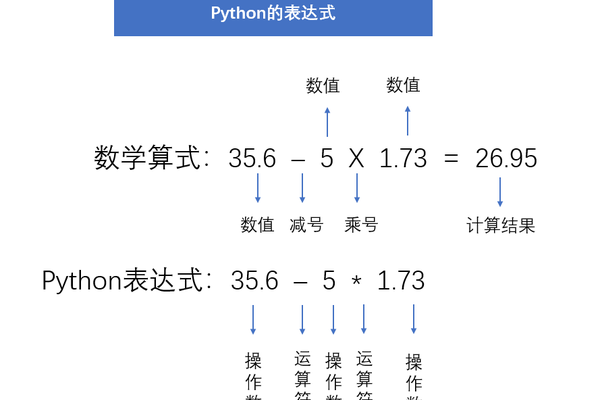 python如何进行幂次计算器