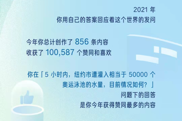 知乎年度报告怎么看-2021知乎总结报告查看方法