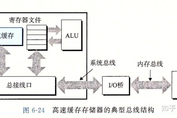 主存储器是什么  第1张