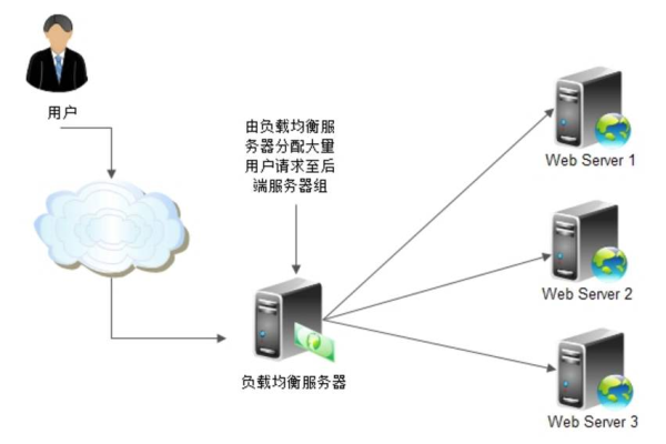 服务器部署多节点（服务器部署多节点怎么办）