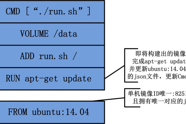 linux文件夹du的大小是什么_linux文件夹du的大小是什么意思