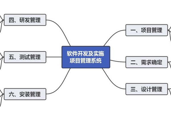 什么是软件开发项目管理办法,软件开发项目管理办法的主要内容是什么