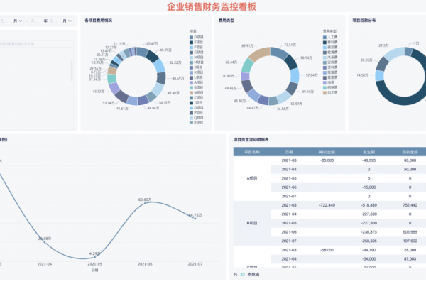 BI报表平台如何助力企业数据分析与决策？