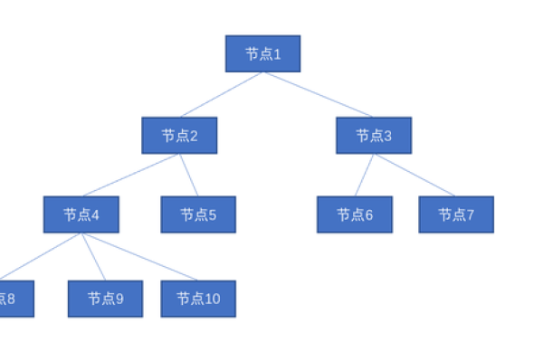 python 决策树如何剪枝  第1张