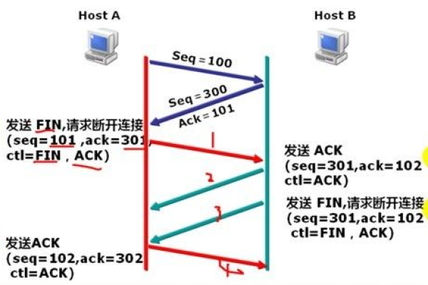 linux中tcp连接数过多会导致程序挂掉吗_linux中tcp连接数过多可能导致程序挂掉吗