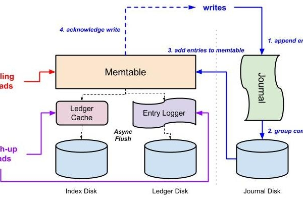 如何在Linux上配置高可用的容器日志管理  第1张