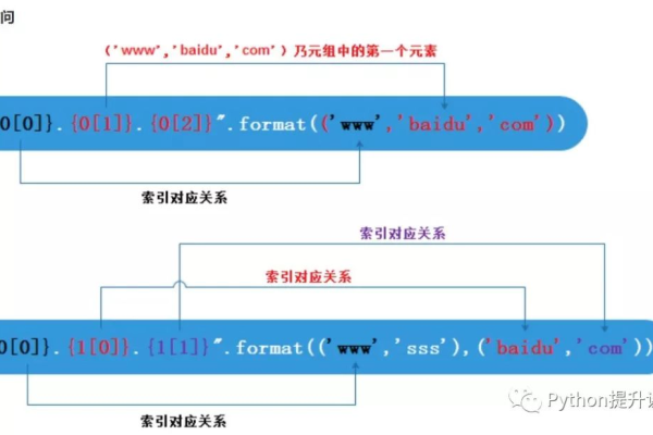 python如何算开平方