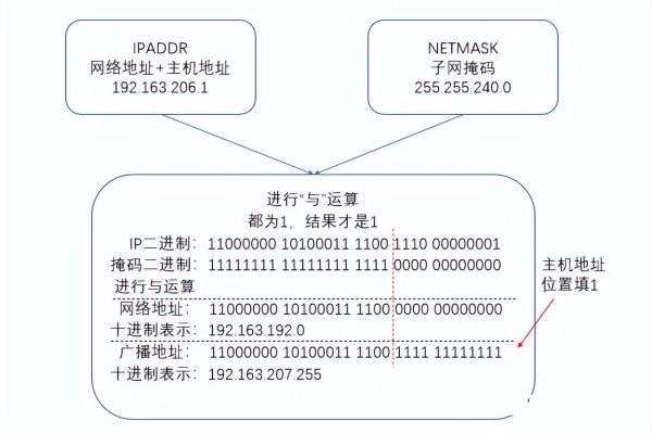 广播ip是多少,广播ip地址是多少（广播ip是多少,广播ip地址是多少）