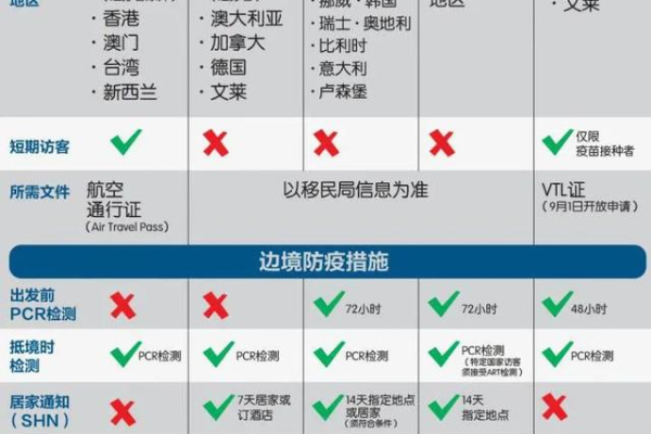 新加坡是否免签证入境  第1张