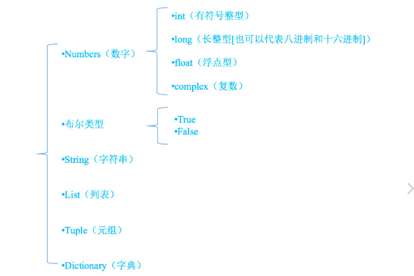 python字典变量如何定义